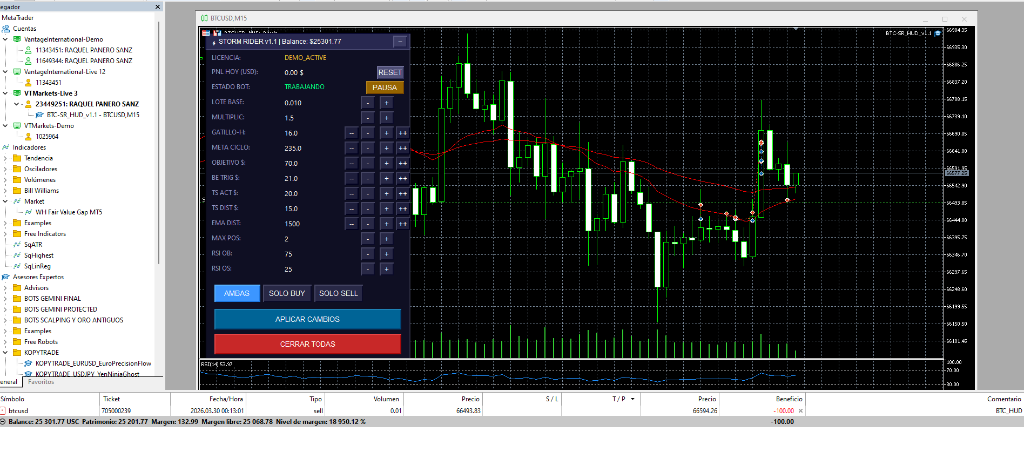 Historial Real Oro 2026